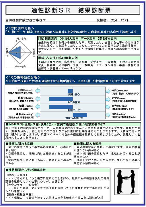 適性検査1